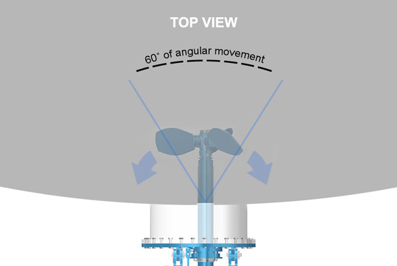 Top view Blending of mixer